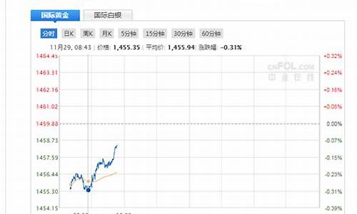 现货黄金期货直播间怎么开播卖货(黄金期货怎么开通)_https://www.dcjwmf.com_郑商所_第1张