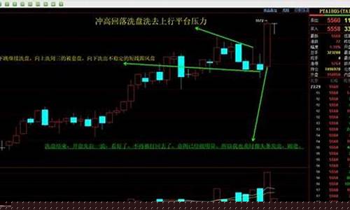 期货盘面在线看直播(期货盘面使用说明视频)_https://www.dcjwmf.com_上期所_第1张