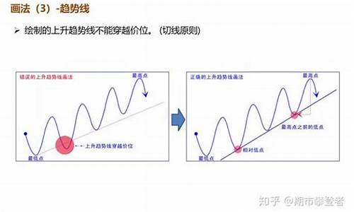 国际期货技术分析直播(期货直播室-国际期货直播间)_https://www.dcjwmf.com_上期所_第1张