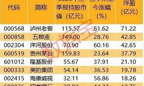 期货在线直播排名(期货直播室排行榜)_https://www.dcjwmf.com_郑商所_第1张