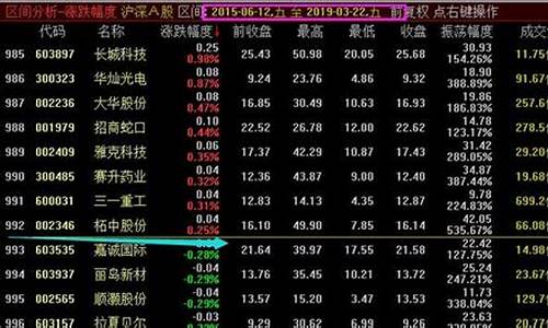 大佬都在哪个期货公司直播(做期货大佬)_https://www.dcjwmf.com_上期所_第1张