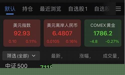 股指期货实盘操作直播_https://www.dcjwmf.com_上期所_第1张