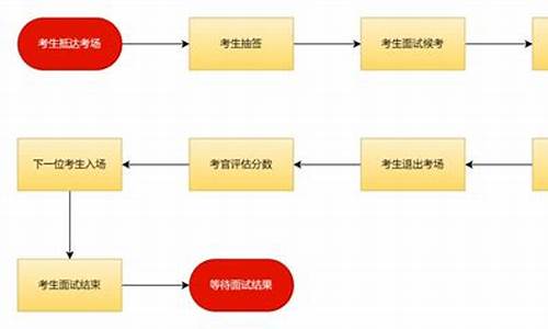 期货直播公司面试流程技巧(期货直播间)_https://www.dcjwmf.com_郑商所_第1张