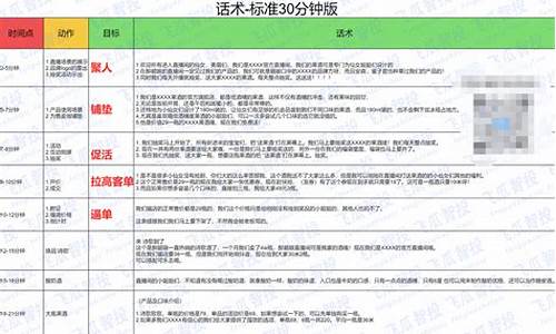 直播间前期货品规划表(直播卖货计划方案)_https://www.dcjwmf.com_上期所_第1张