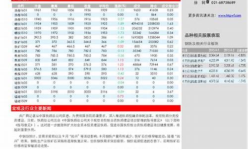 中金财径期货直播(中金财经直播)_https://www.dcjwmf.com_郑商所_第1张