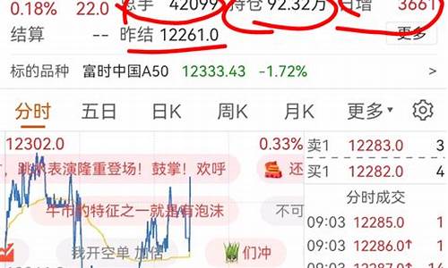 股指期货直播卖货(股指期货直播室)_https://www.dcjwmf.com_上期所_第1张