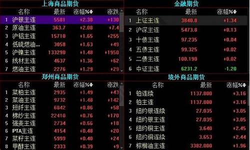 万利直播可以炒期货吗(万利直播间)_https://www.dcjwmf.com_郑商所_第1张