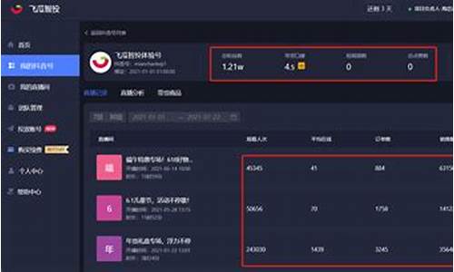 抖音可以直播期货交易嘛(抖音可以直接开直播吗)_https://www.dcjwmf.com_上期所_第1张