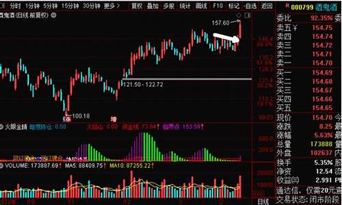 期货早上还是晚上直播(期货开盘是晚上9点还是早上9点)_https://www.dcjwmf.com_郑商所_第1张