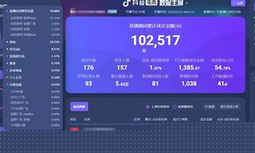 期货复盘直播怎么播(期货复盘用什么软件)_https://www.dcjwmf.com_上期所_第1张