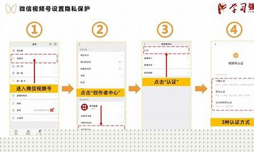 期货直播认证怎么弄(期货直播认证怎么弄的)_https://www.dcjwmf.com_郑商所_第1张