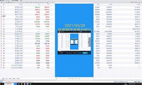 内盘期货k线直播(内盘期货交易规则)_https://www.dcjwmf.com_郑商所_第1张