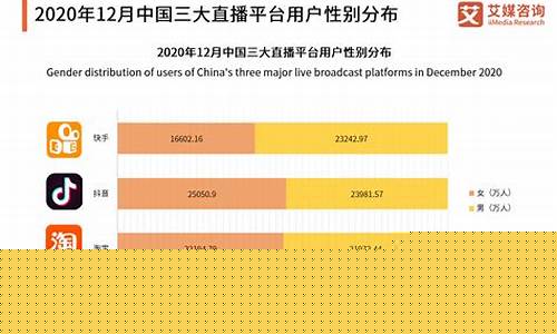 期货直播间平台排行(期货直播平台哪个好)_https://www.dcjwmf.com_郑商所_第1张