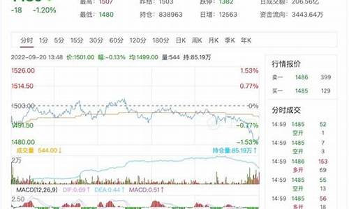 玻璃期货在线直播实时(玻璃期货app)_https://www.dcjwmf.com_郑商所_第1张