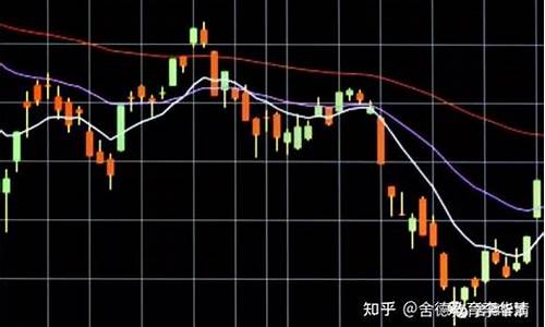 期货短线高手操作绝招直播(期货短线高手的15分钟操作手法)_https://www.dcjwmf.com_广期所_第1张