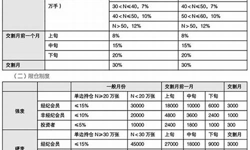看小麦期货在哪里看的直播(小麦期货在哪里买)_https://www.dcjwmf.com_上期所_第1张