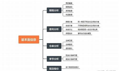 期货直播交易网站大全视频(期货直播app)_https://www.dcjwmf.com_大商所_第1张