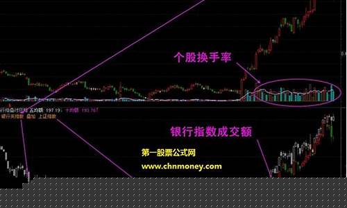 股海伏笔直播期货k线_https://www.dcjwmf.com_郑商所_第1张