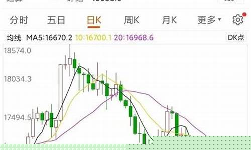 期货实时快讯直播在哪看(期货直播在线观看)_https://www.dcjwmf.com_上期所_第1张