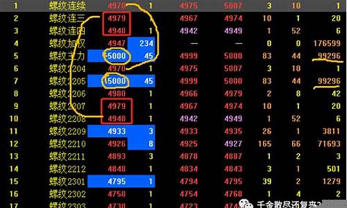 期货直播项目名称大全最新(期货直播室合法吗)_https://www.dcjwmf.com_大商所_第1张