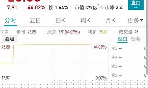 一哥说期货直播(第一期货直播间)_https://www.dcjwmf.com_广期所_第1张