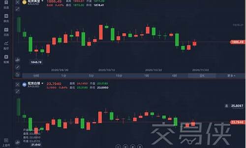环球恒指期货直播喊单(恒指直播间一期货喊单直播问)_https://www.dcjwmf.com_郑商所_第1张