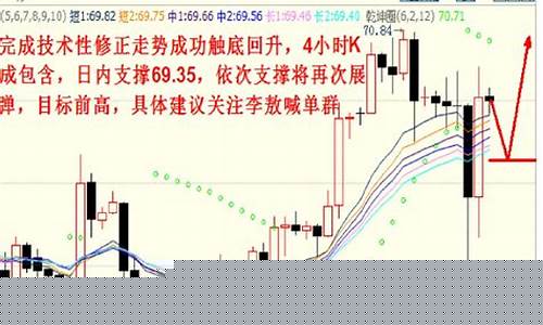 第八财经直播室期货行情直播(第八财经直播20小时)_https://www.dcjwmf.com_大商所_第1张