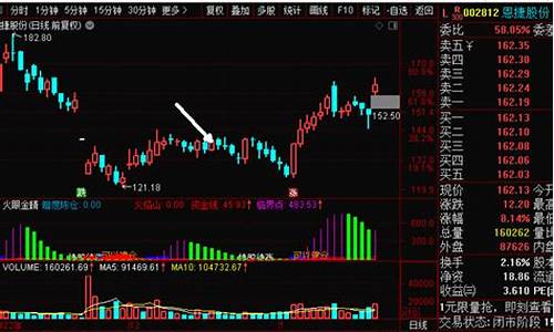 期货观潮直播回放(期货直播室交易频道)_https://www.dcjwmf.com_上期所_第1张