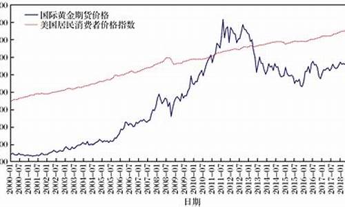国际黄金期货分析直播(今日黄金期货走势分析)_https://www.dcjwmf.com_郑商所_第1张