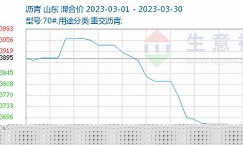国内沥青期货行情直播(沥青期货网)_https://www.dcjwmf.com_郑商所_第1张