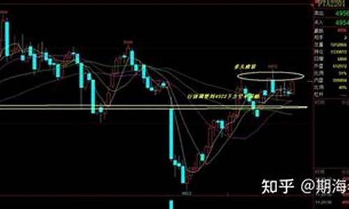 老杨期货直播最新_https://www.dcjwmf.com_上期所_第1张