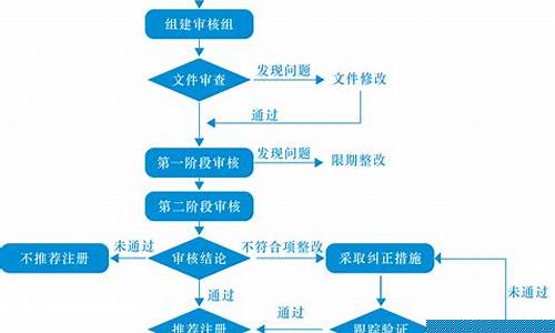 期货公司直播认证流程(期货公司直播认证流程)_https://www.dcjwmf.com_大商所_第1张