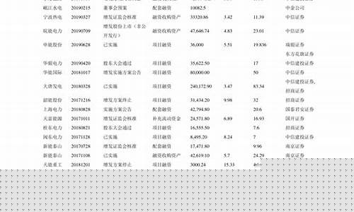 今日大蒜期货直播(今日大蒜期货价格)_https://www.dcjwmf.com_大商所_第1张