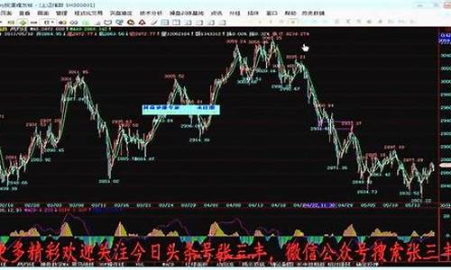 期货股市讲堂最新消息直播(期货讲堂视频)_https://www.dcjwmf.com_广期所_第1张