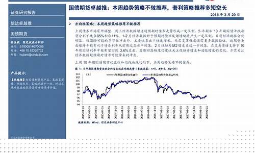 国债期货策略会直播(国债期货 知乎)_https://www.dcjwmf.com_上期所_第1张