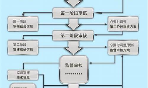 期货直播认证流程视频播放(期货直播认证流程视频播放教程)_https://www.dcjwmf.com_郑商所_第1张