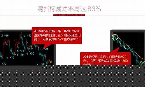 国内螺纹期货喊单视频直播(国内螺纹期货喊单视频直播回放)_https://www.dcjwmf.com_郑商所_第1张