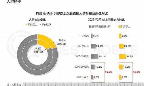直播电商的消费期货(商品期货直播)_https://www.dcjwmf.com_大商所_第1张