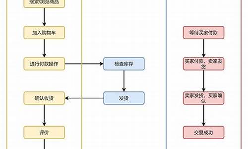 期货 直播交易流程图(期货 直播交易流程图片)_https://www.dcjwmf.com_大商所_第1张