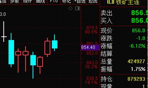 外盘 期货直播间(外盘期货直播间喊卿)_https://www.dcjwmf.com_上期所_第1张