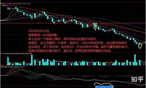 恒指期货晚盘直播室(恒指期货实时)_https://www.dcjwmf.com_上期所_第1张