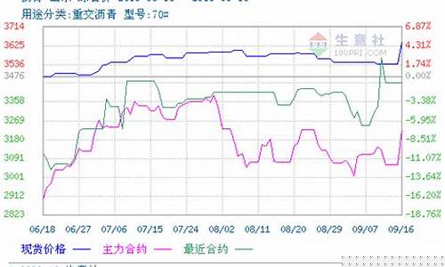 石油沥青期货新闻视频直播(石油沥青期货行情)_https://www.dcjwmf.com_大商所_第1张