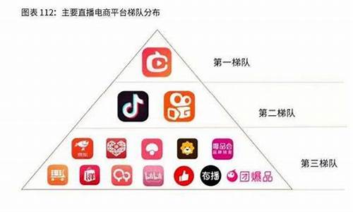 做期货直播平台有哪些要求(国内期货直播间违法吗)_https://www.dcjwmf.com_广期所_第1张