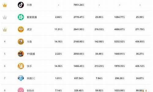 国内期货直播平台排名(国内期货直播交易)_https://www.dcjwmf.com_郑商所_第1张