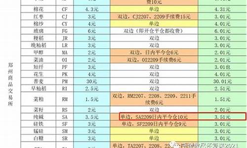 纯碱期货日内交易直播(纯碱期货知识)_https://www.dcjwmf.com_大商所_第1张