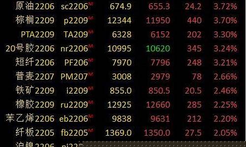 2014期货早盘解析直播(2014年期货涨幅最大的是)_https://www.dcjwmf.com_郑商所_第1张