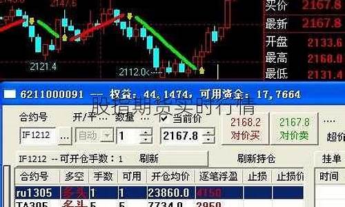 山东股指期货实时直播(纳斯达克股指期货实时走势)_https://www.dcjwmf.com_广期所_第1张
