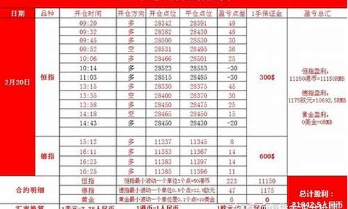 商品期货15号喊单直播室(商品期货几点可以挂单)_https://www.dcjwmf.com_广期所_第1张