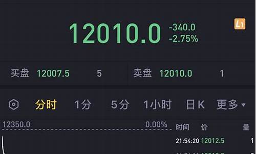 指数期货直播(股指期货直播室一直播)_https://www.dcjwmf.com_上期所_第1张