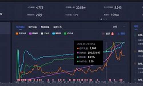 抖音最好期货直播间(抖音直播炒期货)_https://www.dcjwmf.com_广期所_第1张